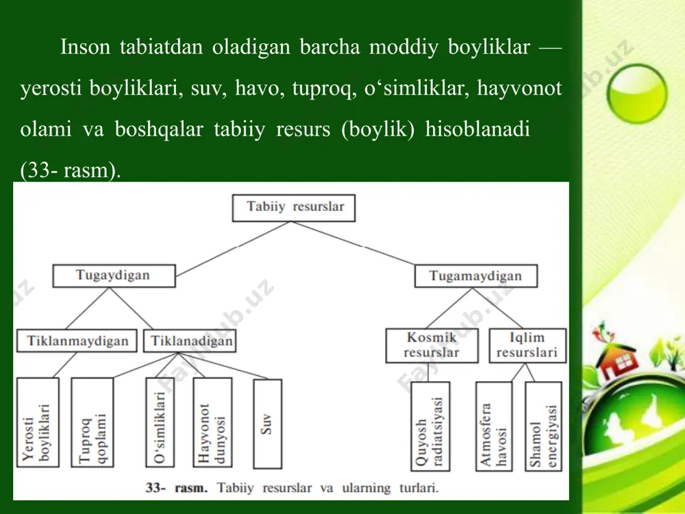 oqda, uzum va mevali daraxtlarning bargi sarg‘ayib, qoramollar kasallanib, tishi to‘kilib ketmoqda. respublikamiz havosini toza saqlash uchun korxonalarda zamonaviy tozalovchi inshootlar qurish zarur. bunda havoni ifloslovchi moddalarni ushlab qolib, ulardan qayta foydalanish imkoniyati vujudga keladi. respublikamiz daryolari sanoat korxonalari, maishiy xizmat ko‘rsatish, sog‘lomlashtirish tashkilotlari, parrandachilik majmuyi va chorvachilik fermalaridan chiqqan suvlar hamda zovur suvlari bilan ifloslanmoqda. suv boyliklarini toza saqlashdagi asosiy vazifa o‘sha korxonalardan chiqayotgan iflos suvlarni tozalab, zararsizlantirib, so‘ngra suv havzalariga tashlashga erishishdan iborat. o‘zbekistonning tuproq qatlamini eroziyadan saqlash, uning unumdorligini tiklash uchun kurashish kerak. buning uchun ekinlarni sug‘orish qoidasiga rioya qilish, sug‘orishning ilg‘or usullaridan foydalanishga o‘tish zarur. ekinlarning hosildorligini oshirish uchun ko‘proq organik o‘g‘itlar (go‘ng) dan foydalanib, qishloq xo‘jaligi zararkunandalariga qarshi biologik usul bilan kurashishga erishish zarur. respublikamiz havosining musaffo, xushmanzara yerlarining ko‘p bo‘lishi, avvalo, yashil o‘simliklarga, ayniqsa, o‘rmonlarga bog‘liq. aholining o‘rmonlarga, ayniqsa, mevali (yong‘oq, pista, bodom, do‘lana va hokazo) va dorivor (zira, piyoz, anzur, qoraqand, oqqayin, yetmak …