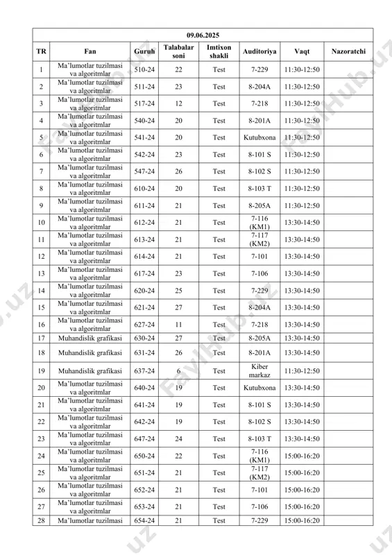 a algoritmlar 511-24 23 test 8-204a 11:30-12:50 3 ma’lumotlar tuzilmasi va algoritmlar 517-24 12 test 7-218 11:30-12:50 4 ma’lumotlar tuzilmasi va algoritmlar 540-24 20 test 8-201a 11:30-12:50 5 ma’lumotlar tuzilmasi va algoritmlar 541-24 20 test kutubxona 11:30-12:50 6 ma’lumotlar tuzilmasi va algoritmlar 542-24 23 test 8-101 s 11:30-12:50 7 ma’lumotlar tuzilmasi va algoritmlar 547-24 26 test 8-102 s 11:30-12:50 8 ma’lumotlar tuzilmasi va algoritmlar 610-24 20 test 8-103 t 11:30-12:50 9 ma’lumotlar tuzilmasi va algoritmlar 611-24 21 test 8-205a 11:30-12:50 10 ma’lumotlar tuzilmasi va algoritmlar 612-24 21 test 7-116 (km1) 13:30-14:50 11 ma’lumotlar tuzilmasi va algoritmlar 613-24 21 test 7-117 (km2) 13:30-14:50 12 ma’lumotlar tuzilmasi va algoritmlar 614-24 21 test 7-101 13:30-14:50 13 ma’lumotlar tuzilmasi va algoritmlar 617-24 23 test 7-106 13:30-14:50 14 ma’lumotlar tuzilmasi va algoritmlar 620-24 25 test 7-229 13:30-14:50 15 ma’lumotlar tuzilmasi va algoritmlar 621-24 27 test 8-204a 13:30-14:50 16 ma’lumotlar tuzilmasi va algoritmlar 627-24 11 test …