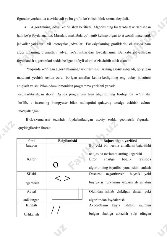 algoritmlar, ularning xossalari.docx - Page 5