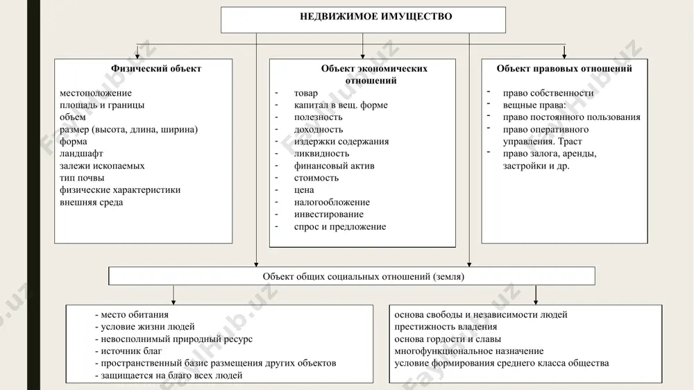 nedvijimoe imushestvo - Page 4