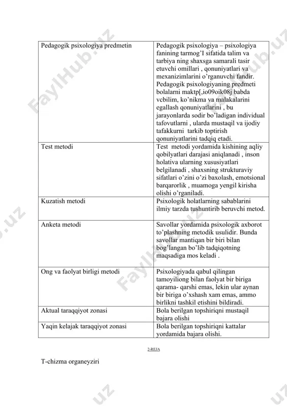 kishining aqliy qobilyatlari darajasi aniqlanadi , inson holativa ularning xususiyatlari belgilanadi , shaxsning strukturaviy sifatlari o’zini o’zi baxolash, emotsional barqarorlik , muamoga yengil kirisha olishi o’rganiladi. kuzatish metodi psixologik holatlarning sabablarini ilmiy tarzda tushuntirib beruvchi metod. anketa metodi savollar yordamida psixologik axborot to’plashning metodik usulidir. bunda savollar mantiqan bir biri bilan bog’langan bo’lib tadqiqotning maqsadiga mos keladi . ong va faolyat birligi metodi psixologiyada qabul qilingan tamoyiliong bilan faolyat bir biriga qarama- qarshi emas, lekin ular aynan bir biriga o’xshash xam emas, ammo birlikni tashkil etishini bildiradi. aktual taraqqiyot zonasi bola berilgan topshiriqni mustaqil bajara olishi yaqin kelajak taraqqiyot zonasi bola berilgan topshiriqni kattalar yordamida bajara olishi. 2-reja t-chizma organeyziri turli yosh davrda yetakchi faolyat turlariga doir muammoli masalalarni yechimini topishga yordam beradi va t-chizma usuli orqali muammo xal qilinadi. o’yin faolyati bolalarni turli xildagi munosabatlarga kirishuvchanligini taminlaydi va katalar hayotini anglab yetishga sababbo’ladi. o’yin faolyati bolalar yoshiga mos tanlanmasa …