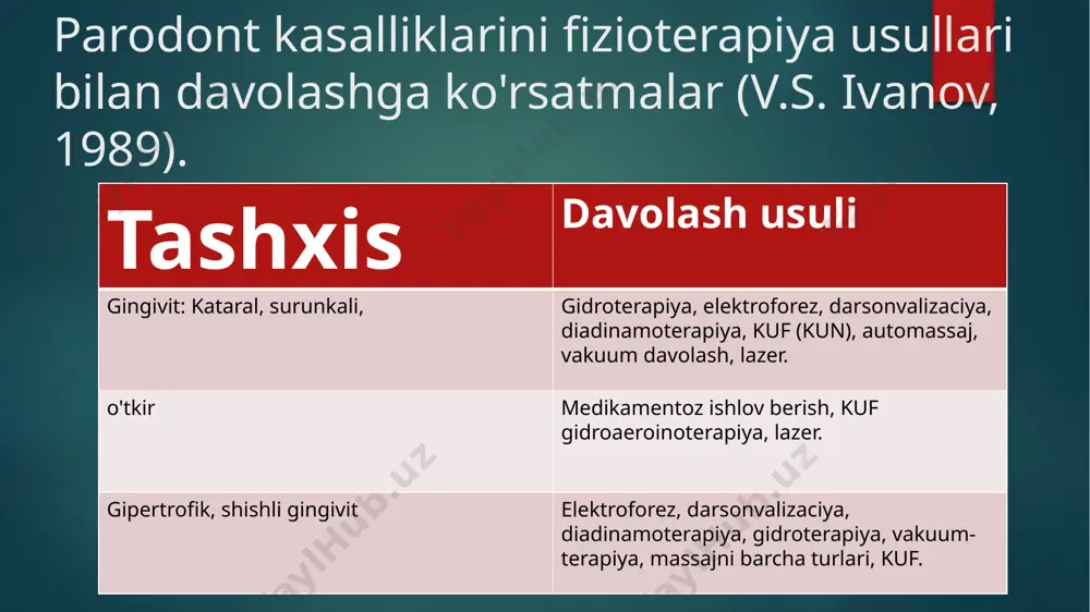 parodont kasaliklarini davolashda qo'llaniluvchi fizioterapevtik usullar - Page 5