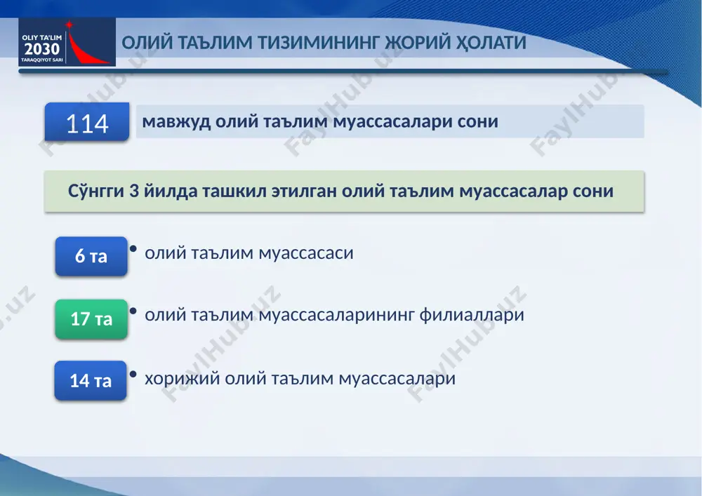 тмачилари билан ўзаро ҳамкорликда кадрлар тайёрлаш бўйича ишлар самарали йўлга қўйилмаган, иш берувчиларнинг олий таълим мазмунини шакллантиришдаги иштироки етарли эмас; талабаларда танқидий фикрлаш, ахборотни мустақил излаш ва таҳлил қилиш кўникмалари шакллантирилмаган; ишлаб чиқариш корхоналарида амалий машғулотлар самарали ташкил этилмаган, тайёрланаётган мутахассислар малакавий даражаси меҳнат бозорининг замонавий талабларига етарлича жавоб бермайди; олий таълим билан қамров ва таълим сифатини таъминлаш соҳасида олий таълим билан қамров ва таълим сифатини таъминлаш соҳасида профессор-ўқитувчиларнинг хорижий тиллар ва ахборот-коммуникация технологияларини ўзлаштириш даражаси пастлиги сабабли уларнинг касбий маҳорати бугунги кун талабларидан ортда қолмоқда; ўқув адабиётлари етишмовчилиги сақланиб қолиб, мавжудларининг аксарият қисми замон талабларига жавоб бермайди, ўқув адабиётлари сифатини яхшилаш, хорижий адабиётлардан қўшимча ёки муқобил ўқув адабиётлари сифатида фойдаланиш ишлари етарли даражада ташкил этилмаган; олий таълим муассасаларида фан олимпиадаларини ўтказишнинг шаффоф механизмлари жорий этилмаган, олимпиадалар ғолиблари билан тизимли равишда ишлаш йўлга қўйилмаган; иқтидорли ёшлар орасидан олий таълим муассасаларига талабаларни саралаб олиш механизмлари мавжуд эмас; олий таълимда маънавий-ахлоқий мазмунни …