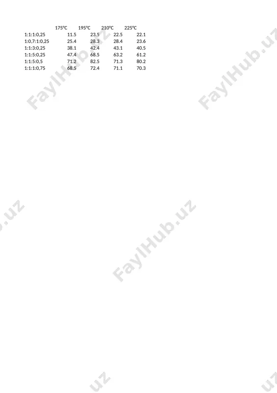 ijalari.........56 3.1-§. ftalosianin asosida tayyorlangan lok-bo’yoq mahsulotlarining termik tahlili.............................................................................................................56 3.2-§. ftalosianin asosida olingan bo’yoqlarning sem va element tahlili.............................................................................................................58 iii bob bo’yicha xulosa...............................................................................59 xulosa …………………………………………………………………60 foydalanilgan adabiyotlar ro’yxati……………………….......................61 shartli qisqartma va belgilar pc – ftalosianin. cupc – mis ftalosianin. mpc – metall ftalosianin. iq – infraqizil spektroskopiya. sem – skanerlovchi elektron mikroskopiya. tg – termogravimetrik tahlil. dta – differensial termik analiz. dsk – differensial skanerlovchi kolorimetr. dtga – dinamik termogravimetrik analiz. pe – polietilen. pet – polietilentereftalat. ea – element analiz. kirish. bitiruv malakaviy ish mavzusining dolzarbligi va zarurati. hozirgi vaqtda dunyoda organik pigmentlar tarmog’i tobora kengayib bormoqda. ftal angidridi asosidagi organik pigmentlari o’zining boshqa analoglariga qaraganda yuqori rang intensivligi, yaxshi termik barqarorligi va erituvchilarga chidamliligi, hamda keng to’lqin uzunliklaridagi yorug’likni yutishi bilan farq qilib turadi. bundan tashqari, ftal angidridiga asoslangan pigmentlarning xususiyatlari shunga olib keldiki, boshqa organik birikmalar asosidagi pigmentlarni ham tadqiq qilish hozirgi kunning eng muhim izlanishlardan biri ekanligini …