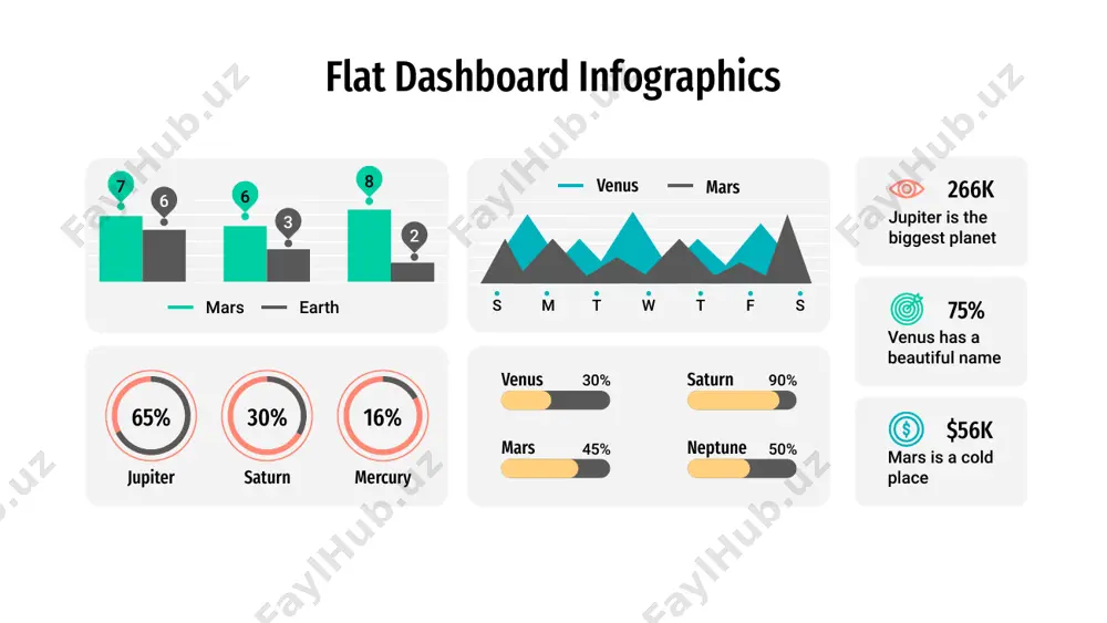 5% 50% mars +569 85% 75% flat dashboard infographics jupiter $156,159 jupiter is the biggest planet neptune $589,621 neptune is very far away venus $158,123 venus has a beautiful name saturn mars jupiter venus neptune jupiter venus neptune 1 2 3 4 5 6 saturn neptune 85% venus 70% mars 35% pluto is an icy dwarf planet pluto flat dashboard infographics 30 20 10 0 jan feb mar apr may jupiter saturn 1 2 3 125,695 jupiter is the biggest planet jupiter 259,634 mars is actually a cold place mars 259,634 neptune is very far away neptune 50% 75% 60% jupiter 30% saturn 60% jupiter 50% jupiter 30% saturn 60% jupiter 50% jupiter venus flat dashboard infographics jupiter is the biggest planet jupiter 01 earth is where we all live on earth 02 neptune is very far away neptune 03 venus has a beautiful name venus 04 earth mars venus …