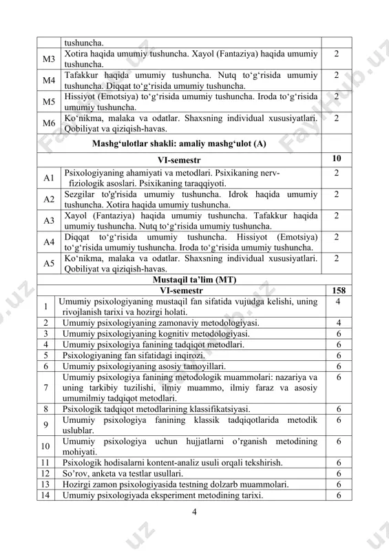 a eksperiment metodining rivojlanishi. 6 16 psixologiyada empirik metodlar. 6 17 tabiiy va laboratoriya sharoitlarida kuzatish. 6 18 eksperimental muomala, eksperimentator shaxsi va faoliyati. 6 19 eksperimentda sinaluvchi shaxsi va faoliyati. 6 20 psixologik eksperiment vaziyati va etikasi. 6 21 psixologik kontseptsiyalar. 6 22 shaxsning insonparvarlik nazariyasi. 6 23 motivlarning anglanganlik darajasi: ijtimoiy ustanovka va uni oʼzgartirish muammosi. 6 24 murakkab bilish jarayonlari. 6 25 koʼrish idroki asimmetriyasi. 6 26 mutlaq va differentsial sezgirlikni oʼrganish. 6 27 emotsiyalarning idrokka tanlovchan taʼsiri. 6 jami: 158 asosiy adabiyotlar 1 ivanov p, zufarova m.e. umumiy psixologiya. toshkent. 2008 2 e. g‘oziyev. ontogenez pslxologiyasi/darslik /.toshkent:”nif msh”, 2020, 288 bet qo‘shimcha adabiyotlar 1 klimov ye.а. osnovi psixologii. uchebnik dlya vuzov. / y.а.klimov. – m.: yuniti, 1997. – 295 s. 2 konstantinov v.v. istoriya psixologii. / v.v.konstantinov. – penza: pgpu im. v.g.belinskogo, 2007. – 144 s. 3 martsinkovskaya t.d. istoriya psixologii. / t.d. martsinkovskaya. – m.: …