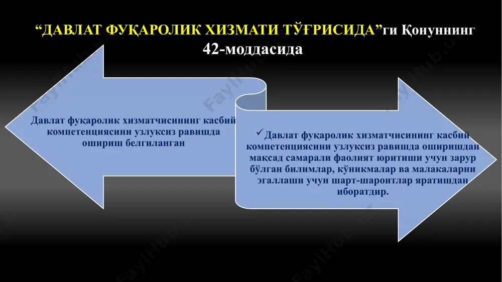 ммуникативлик қобилияти, иш жараёнларини бошқариши, ҳамда фаолиятини қай тарзда режалаштириши ҳамда раҳбарлик қобилияти аниқланади номзодларнинг билим даражаси ва психологик ҳолатини баҳолаш мақсадида тест синовларидан ўтказилади. номзодларнинг акт, маънавият, иқтисодиёт, сиёсий-ҳуқуқий билим даражаси аниқланади “давлат фуқаролик хизмати тўғрисида”ги қонуннинг 42-моддасида давлат фуқаролик хизматчисининг касбий компетенциясини узлуксиз равишда ошириш белгиланган давлат фуқаролик хизматчисининг касбий компетенциясини узлуксиз равишда оширишдан мақсад самарали фаолият юритиши учун зарур бўлган билимлар, кўникмалар ва малакаларни эгаллаши учун шарт-шароитлар яратишдан иборатдир. янги ўзбекистоннинг тараққиёт йўли давлат бошқарувининг рақамли трансформацияси ўзбекистонда ҳуқуқий давлатчилик асослари захира номзодлар “давлат фуқаролик хизматчилари учун ташкил этилган 50 соатлик махсус масофавий малака ошириш курси”да иштирок этишади. курс таркиби 8 та модулдан иборат: ўзбекистонда кадрлар сиёсати ва давлат хизмати ўзбекистоннинг иқтисодиёй сиёсати коррупцияга қарши курашиш чоралари давлат бошқарувида аҳлоқ ва қадриятлар давлат хизматчисининг касбий маҳорати ўқув-курс якунида сертификатга эга бўладилар стажировка 2 ҳафта давом этади. номзодлар асосий иш жойи бўйича лавозими ва ойлик иш ҳақи сақланган …