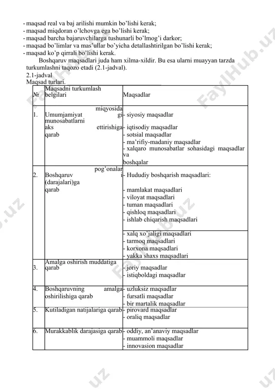 ri yo’nalishga solishdan iborat. bu esa undan samarasiz ishlovchi uchastkalarga alohida ahamiyat berishni talab qiladi. rahbarning mehnat faoliyati asosan uchta yo’nalishdan tashkil topgan: 1) texnik-iqtisodiy, 2) ijtimoiy-tarbiyaviy, 3) tashkiliy boshqaruvdir. rahbar boshqaruv apparati ishini tashkil qiladi va u orqali ishlab chiqarish jamoasiga ta’sir ko’rsatadi. shu bilan bir qatorda shar bir rahbar o’z ishini to’g’ri tashkil qila olishi kerak. rahbar mehnatini tashkil qilishning quyidagi yo’nalishlari mavjud: · rahbarning ish vaqtini taqsimlash. · rahbarning xizmat yuzasidan xodimlar bilan uchrashuvlari. · rahbarning xodimlar bilan suhbatlashishi. · kichik majlis (yig’ilish) o’tkazish va unda so’zga chiqish. · axborot va texnik vositalar. rahbar ishini selektor va sirkulyar aloqa tizimi biroz yengillashtiradi, chunki bunda bir necha xodim bilan bir vaqtda gaplashishi mumkin bo’ladi. 2. boshqaruv maqsadi. maqsad - bu muddao, murod, ya’ni u yoki bu niyatda erishmoq uchun ko’zda tutilgan mushtarak orzu. aynan, shu maqsad kishi faoliyatini, o’z orzularini ushalishiga yo’naltiradi. maqsadimiz: · bo’lajak harakatizmizni oldindan aniqlab …