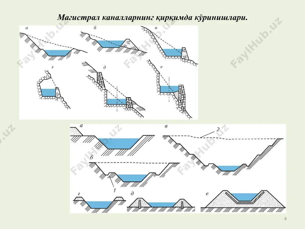 хўжаликлараро тармоқлар бўйича суғориладиган ер майдонлари - Page 4