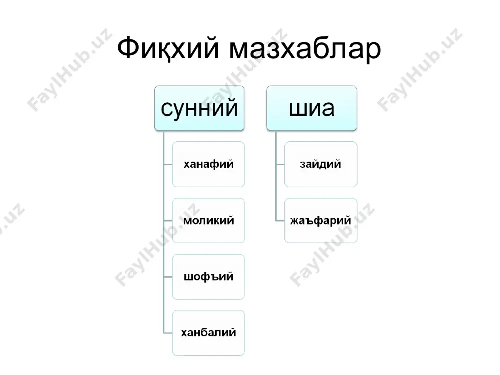 аъфар содиқнинг катта ўғли исмоил номи билан аталган. исмоилийлар диний таълимотида бутун оламни яратган «дунёвий ақл» ва «дунёвий руҳ»га эътиқод этиш асосий ўринни эгаллаган. уларнинг таълимотида неоплатончилар фалсафаси ва буддавийликнинг катта таъсири сезилади. исмоилийлар турли даврларда халқларга турли пайғамбарларнинг юборилиши – «дунёвий ақл»нинг ерда намоён бўлишидир деб ҳисоблашади. улар еттита пайғамбарни – одам ато, нух, иброҳим, исмоил, мусо, исо ва муҳаммад (с.а.в.)ни тан олишади. уларнинг фикрича, имомлар пайғамбарларнинг ворислари ҳисобланади. xi асрдан бошлаб исмоилийлар синфий зиддиятларнинг кучайиши натижасида турли қисмларга бўлиниб кетган. ҳозирги пайтда исмоилийлар ўрта шарқ мамлакатларида, ҳиндистон, уганда, кения, танзания, тожикистоннинг тоғли бадахшон вилоятида мавжуд. друзлар. ўз таълимотига кўра, бу секта исмоилийлардан ажралиб чиққан. друзлар ваҳдониятга – аллоҳнинг ягоналигига эътиқод этадилар ва 998-1021 йилларда ҳукмронлик қилган фотимийлар халифаси ҳакимни халоскор сифатида ерга иккинчи марта келади, деб ҳисоблайдилар. улар ўзларининг «муқаддас» ёзувларига эга. уларда диний маросимлар унчалик ривож топмаган, шу сабабли масжиди ҳам йўқ. барча секталар каби, друзлар ҳам …