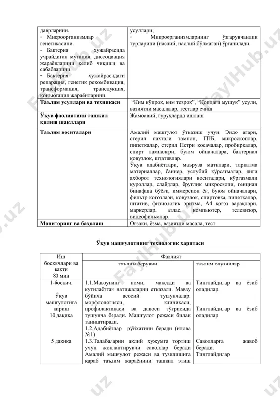рологик, биологик, тери-аллергик ва бошқ.) усуллари; · микроорганизмларнинг ўзгарувчанлик турларини (наслий, наслий бўлмаган) ўрганилади. таълим усуллари ва техникаси “ким кўпроқ, ким тезроқ”, “қопдаги мушук” усули, вазиятли масалалар, тестлар ечиш ўқув фаолиятини ташкил қилиш шакллари жамоавий, гуруҳларда ишлаш таълим воситалари амалий машғулот ўтказиш учун: эндо агари, стерил пахтали тампон, гпб, микроскоплар, пипеткалар, стерил петри косачалар, пробиркалар, спирт лампалари, буюм ойначалари, бактериал қовузлок, штативлар. ўқув адабиётлари, маъруза матнлари, тарқатма материаллар, баннер, услубий кўрсатмалар, янги ахборот технологиялари воситалари, кўргазмали қуроллар, слайдлар, ёруғлик микроскопи, генциан бинафша бўёғи, иммерсион ёғ, буюм ойначалари, фильтр қоғозлари, қовузлоқ, спиртовка, пипеткалар, штатив, физиологик эритма, а4 қоғоз варақлари, маркерлар, атлас, компьютер, телевизор, видеофильмлар. мониторинг ва баҳолаш оғзаки, ёзма, вазиятли масала, тест ўқув машғулотнинг технологик харитаси иш босқичлари ва вақти 80 мин фаолият таълим берувчи таълим олувчилар 1-босқич. ўқув машғулотига кириш 10 дақиқа 5 дақиқа 1.1.мавзунинг номи, мақсади ва кутилаётган натижаларни етказади. мавзу бўйича асосий тушунчалар: морфлологияси, клиникаси, профилактикаси ва давоси …