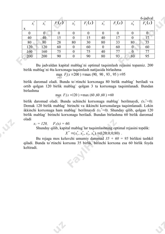2221 0()(0)(40)15 40(40)15. 40()(40)(0)14 xfxzf xfx xfxzf =þ=+= ì =þþ== í =þ=+= î 2221 22212 2221 0()(0)(80)28 8040()(40)(40)29(80)30. 80()(80)(0)30 xfxzf xxfxzffx xfxzf =þ=+= ì ï =þ=þ=+=þ== í ï =þ=+= î 2 x x ( ) 2 fx * 2 x 3 n = 3 x x ( ) 3 fx * 3 x 4 n = 3 x ( ) 4 fx * 4 x * i x * 1 x ( ) 1 fx * 2 x ( ) 2 fx * 3 x ( ) 3 fx * 4 x ( ) 4 fx 1,4 max(200)max(90,90,93,95)95 i i fx = === 60 ) 60 , 60 , 60 ( max ) 120 ( max 3 , 1 = = = = x f i i ***** 1234 (,,,)(120;0;0;80) xxxxx ==
