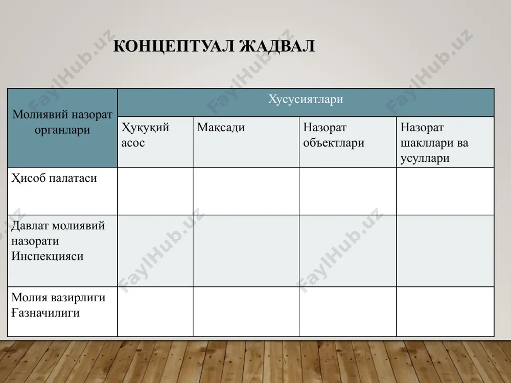 товарларни (ишларни, хизматларни) етказиб берувчиларнинг ҳисобварақларига тўловларни бевосита амалга ошириш орқали тўлов интизомига риоя этилишини таъминлаш йўли билан амалга оширади. давлат молиявий назорати инспекцияси томонидан амалга ошириладиган давлат молиявий назорати бюджет ва смета-штат интизомига риоя қилиниши; бюджет тизими бюджетларининг харажатлари ижроси; бюджет тизими бюджетларининг маблағлари ҳисобидан тўловларни амалга оширишнинг навбатлилиги, муддатларига риоя этилиши ва тўлиқлиги; ривожланиш давлат дастурларини амалга ошириш учун марказлаштирилган манбалардан ажратиладиган маблағлардан мақсадли фойдаланилиши; ўзбекистон республикасининг чет элдаги дипломатик муассасалари томонидан чет эл валютасидаги маблағлардан тўғри ва мақсадли фойдаланилиши; пенсиялар ва нафақалар тўғри тайинланиши, ҳисобланиши ва ўз вақтида тўланиши; бюджет ссудалари ва кредит линияларидан мақсадли фойдаланилиши; ўзбекистон республикаси томонидан ёки унинг кафолати остида жалб қилинган кредитлардан (қарзлардан) мақсадли фойдаланилиши; инсонпарварлик ёрдами ва техник кўмаклашиш маблағларидан мақсадли фойдаланилиши; давлат харидлари бўйича тендер (танлов) савдоларининг тўғри ўтказилиши устидан давлат молиявий назоратини амалга оширади. тиббий-ижтимоий эксперт комиссияларининг фаолияти; ўзбекистон республикаси вазирлар маҳкамасининг № 393 сон қарори асосида ўзбекистон республикаси молия …