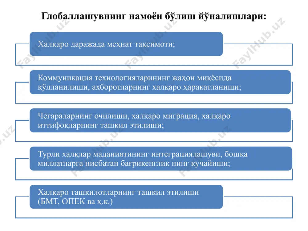 ча мамлакатлар жавобгар эканлиги: глобал муаммоларнинг пайдо бўлиши бирон-бир мамлакат эмас, балки аксарият кўпчилик мамлакатлар айби билан боғлиқ ҳолда юзага келган. 4. муаммоларни ҳал этишда халқаро ҳамкорликнинг зарурлиги. 5. муаммоларни ҳал этиш учун кечиктириб бўлмайдиган чоралар қабул қилиш зарурияти. глобал муаммоларнинг турлари сиёсий иқтисодий ижтимоий экологик 1. урушлар 2.тинчлик ва қуролсизланиш муаммоси 3. халқаро терроризм 4. қолоқ мамлакатлар мауммоси 1. «шимол-жануб» муаммоси (дунёни иқтисодий ривожланиш даражаси бўйича ажратиш) 2. озиқ-овқат муаммоси (очлик ва озиқ-овқат билан таъминлаш) 3. халқаро қарздорлик 4. жаҳон иқтисодий инқирозлари 5. энергетика муаммоси (инсониятни ёқилғи ва энергия билан таъминлаш) 1. маънавий-аҳлоқий муаммолар (маънавиятсизлик, бағрикенгликнинг йўқлиги) 2. демографик муаммо 3. соғлиқни сақлаш (касалликлар, наркомания) 4. таълим даражаси ва саводхонлик 5. мадания меросни асраш 1. табиий ресурслар ва жаҳон океани ресурсларининг тугаб бориши 2. глобал исиб кетиш, «иссиқхона самарас» 3. «озон қатлаининг емирилиши» 4. чўллашиш 5. атроф-муҳитнинг ифлосланиши глобал муаммоларни ҳал этиш йўллари планетар миқёсда фикрлашнинг янги моделини шакллантириш …