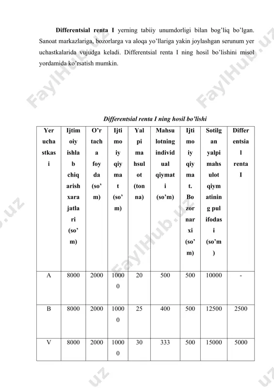 nisbatan 2500 va 5000 so’m miqdorda qo’shimcha daromad olinadi. bu olingan qo’shimcha daromad yerning tabiiy unumdorligi bilan bog’liq bo’lgan differentsial renta i ni tashkil qiladi. differentsial renta ii ning hosil bo’lishi ishlab chiqarish davri ijtimoiy ishlab chiqarish xarajatlari (so’m) yalpi mahsulot (tonna) bir tonna mahsulotning individual qiymati (so’m) bir tonna mahsulotning ijtimoiy qiymati (so’m) sotilgan mahsulot summasi (so’m) qo’shimcha mahsulot, ya‘ni differentsial renta ii (so’m) 1- yil 10000 20 500 500 10000 - 2-yil 15000 40 375 500 20000 10000 differentsial renta ii xo’jaliklarni intensiv rivojlantirish, yerning hosildorligini oshirish uchun qo’shimcha xarajatlar sarf qilish bilan, ya‘ni qishloq xo’jaligida kimyoviy o’g’itlarni qo’llash, yerlarning meliorativ holatini yaxshilash, qishloq xo’jaligini modernizatsiya qilish, mexanizatsiyalash va elektrlashtirish darajasi bilan bog’liq holda vujudga keladi. keltirilgan misolda yerga qo’shimcha 5ming so’m xarajat sarf qilish natijasida qo’shimcha 20 tonna mahsulot olinsa, u holda birinchi yilga nisbatan qo’shimcha olingan 10 ming so’m daromad differentsial renta ii ni tashkil etadi. …