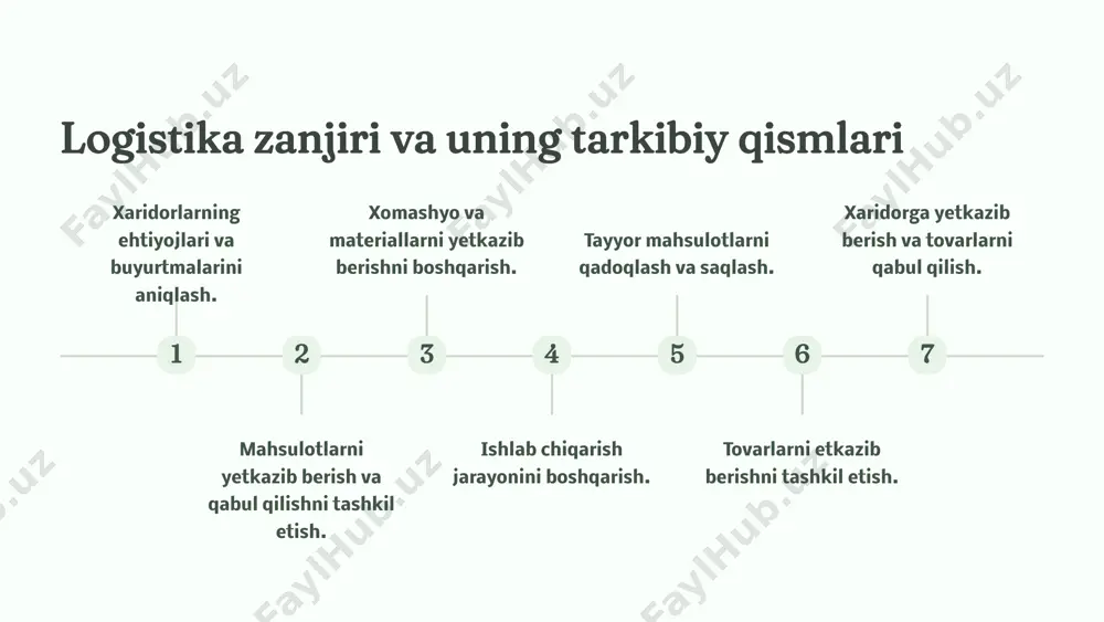 rlarni omborda samarali joylashtirish va ularning saqlanishiga nazorat qilish. yetkazib berish buyurtmalarni yig'ish, tovarlarni qadoqlash va yetkazib berishni tashkil etish. axborot tizimi va kommunikatsiyalarni boshqarish ma'lumotlarni yig'ish logistika jarayonlari haqida ma'lumotlarni yig'ish va ularni tahlil qilish. ma'lumotlarni uzatish ma'lumotlarni xodimlar o'rtasida samarali tarqatish va ularning o'zaro hamkorligini ta'minlash. ma'lumotlarni qayta ishlash ma'lumotlarni tahlil qilish, ularni qayta ishlash va logistika jarayonlarini optimallashtirish uchun ishlatish. e'tiboringiz uchun rahmat image1.png image2.png image3.png image4.png image5.png image6.png image7.png image8.png image9.png image10.png image11.png