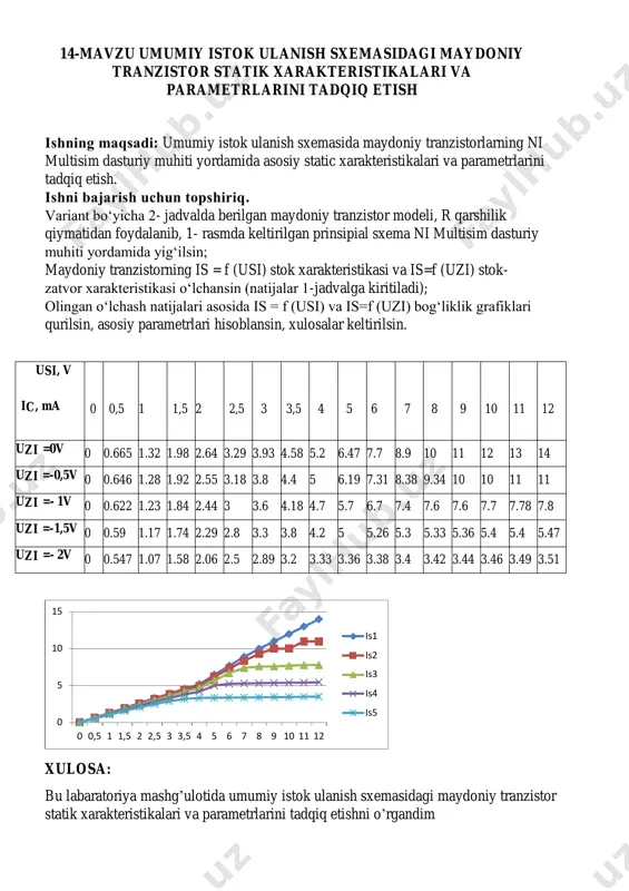 elektronika va sxemalar 1 fanidan amaliy topshiriq - Page 2
