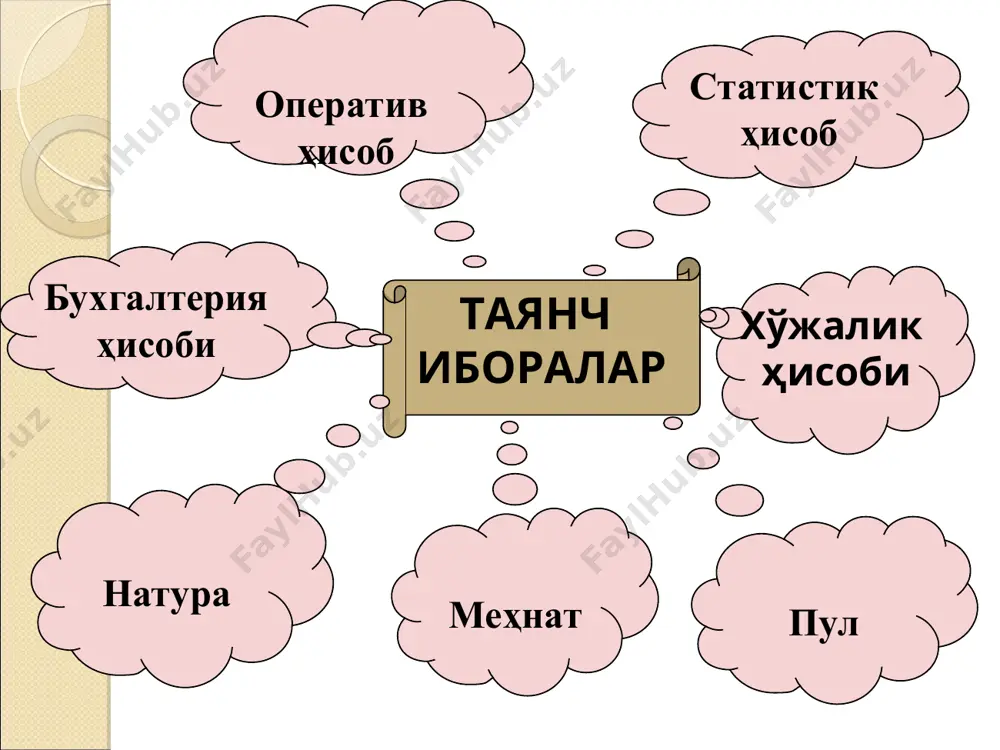яси таҳлилий функцияси ҳисоб функцияси ахборот функцияси- ички ва ташқи фойдаланувчилар учун корхона ҳақида тўлиқ ҳамда ишончли ахборот билан таъминлашдир. назорат функцияси- ишлаб чиқариш жараёни ва иқтисодий кўрсаткичларнинг ҳақиқатда бажарилиши ва бизнес режада мўлжалланганини кузатиш жараёнидир. ахборот функцияси- 5-модда. бухгалтерия ахбороти бухгалтерия ахбороти бошланғич ҳисоб ҳужжатларига асосланган, бухгалтерия ҳисоби регистрларида, молиявий ҳисоботларда, тушунтиришларда ҳамда бухгалтерия ҳисобини ташкил этиш ва юритиш билан боғлиқ бошқа ҳужжатларда акс эттириладиган бухгалтерия ҳисоби объектлари ҳақидаги қайта ишланган маълумотлардир. мулкнинг бутлигини таъминлаш функцияси- корхонанинг турли хилдаги йўқотишлар ва талон тарожликларнинг олдини олишга олиб келади.бунинг учун корхонада барча шарт шароитларни яратиш лозим: омборхоналар, назорат-ўлчаш асбоблари, ўлчаш идишлари ва бошқалар.бу функцияни амалга оширишнинг асосий омили белгиланган тартибда инвентаризация ўтказиш, уларнинг натижаларини бухгалтерия ҳисобида акс эттиришдан иборат. таҳлилий функцияси-ишончли ва хуқуқий асосланган ахборот, корхона хўжалик фаолиятини тахлил қилишда ишлатилади.тахлил- бу қабул қилинган қарорлар натижасида эришилган ютуқ ва камчиликларни ўрганиш ва ички ва ташқи омилларни излаб топиш жараёнидир ҳисоб функцияси- …