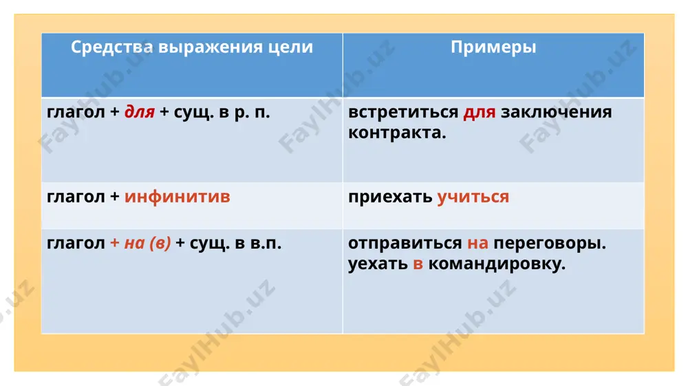 конструктором конструктор powerpoint предлагает варианты профессионального оформления презентации, исходя из содержимого слайдов. конструктор доступен только по подписке. если у вас есть подписка на office 365, посмотрите на следующем слайде, как это работает в новой презентации. примечание. 1. при необходимости действия в главной части предложения нередко употребляются слова необходимо, нужно (надо), требуется (в значении нужно), а при обозначении долженствования – слова вынужден, должен. например: чтобы сохранить мир на земле, необходимо за него бороться. 2. составные союзы (с тем чтобы, для того чтобы и др.) имеют книжный характер. если в главной части выделяется, подчёркивается цель, составной союз может расчленяться (на письме он разделяется запятой). например: учёные собрались на симпозиум, для того чтобы обсудить важные проблемы. 8 доносить идеи проще с конструктором конструктор powerpoint предлагает варианты профессионального оформления презентации, исходя из содержимого слайдов. конструктор доступен только по подписке. если у вас есть подписка на office 365, посмотрите на следующем слайде, как это работает …