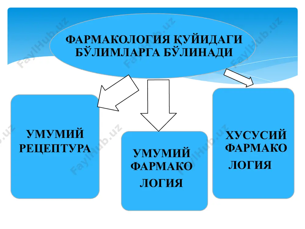 а бўлинган. дражелар фармацевтик заводларда қаватма-қават пресслаш усули билан тайёрланади. дори ҳамда ёрдамчи моддаларни қанд доналарига бир неча марта қават-қават қилиб тўйинтириш (дражелаш) йўли билан тайёрланади. витаминлар ва бошқа дори моддалари драже шаклида чиқарилади. драженинг шакли шарсимон, юзаси силлиқ, рецептда икки турда ёзилади: биринчи усулида rp: сўзидан кейин дори шаклини кўрсатишдан бошланади, шундан кейин дори модданинг номи, уни бир марта қабул қилиш миқдори, фармацевтга шу дозадан нечта берилиши белгиланади кўрсатилиб драже шаклида берилсин деб кўрсатилади da tales dosis n20. беморга кўрсатма signa махалий тилда ёзилади. мисол: 20та диазолин 0,05 беш сантиграммдан драже ёзиб беринг. 1та дражедан кунига 2 махал ичиш учун. rp.: dragee diazolini 0,05 d.t.d.n.20 s. 1 дражедан кунига 2 марта. иккинчи усулида rp: сўзидан кейин асосий дори моддани номи ва дозаси кўрсатилади. фармацевтга шу дозадан нечта берилиши кўрсатилиб драже шаклида берилсин деб кўрсатилади da tales dosis n12 in drage. беморга кўрсатма signa махалий тилда ёзилади. rp.: diazolini 0,05 …