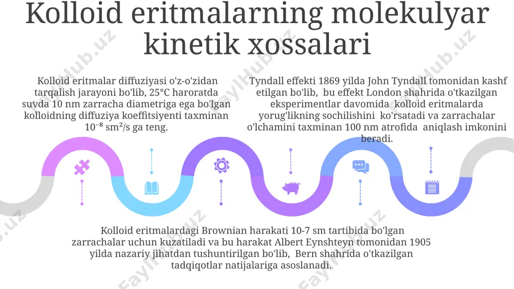 kolloid eritmalarning molekulyar knetik xossalari - Page 5