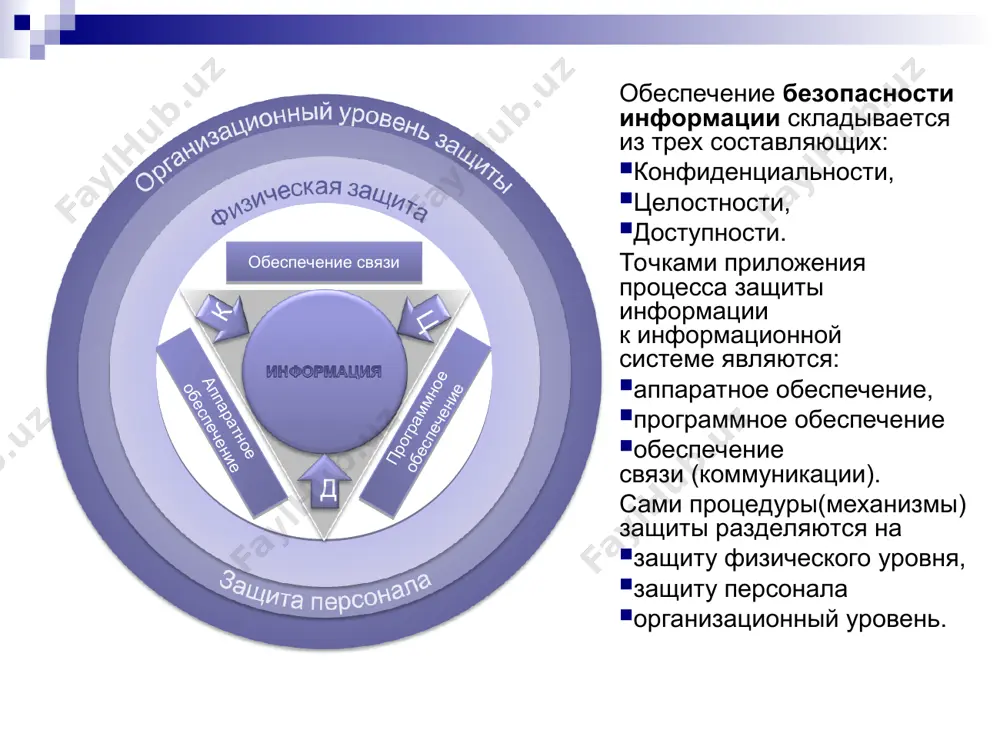 сперебойного питания; резервирование нагрузки; генераторы напряжения. программные средства защиты информации средства защиты от несанкционированного доступа (нсд): средства авторизации; мандатное управление доступом; избирательное управление доступом; управление доступом на основе ролей; журналирование (так же называется аудит). системы анализа и моделирования информационных потоков (case-системы). системы мониторинга сетей: системы обнаружения и предотвращения вторжений (ids/ips). системы предотвращения утечек конфиденциальной информации (dlp-системы). анализаторы протоколов. антивирусные средства. виды антивирусных программ детекторы позволяют обнаруживать файлы, заражённые одним из нескольких известных вирусов. некоторые программы-детекторы также выполняют эвристический анализ файлов и системных областей дисков, что часто (но отнюдь не всегда) позволяет обнаруживать новые, не известные программе-детектору, вирусы. фильтры - это резидентные программы, которые оповещают пользователя о всех попытках какой-либо программы записаться на диск, а уж тем более отформатировать его, а также о других подозрительных действиях. программы-доктора или фаги не только находят зараженные вирусами файлы, но и «лечат» их, т.е. удаляют из файла тело программы-вируса, возвращая файлы в исходное состояние. ревизоры …