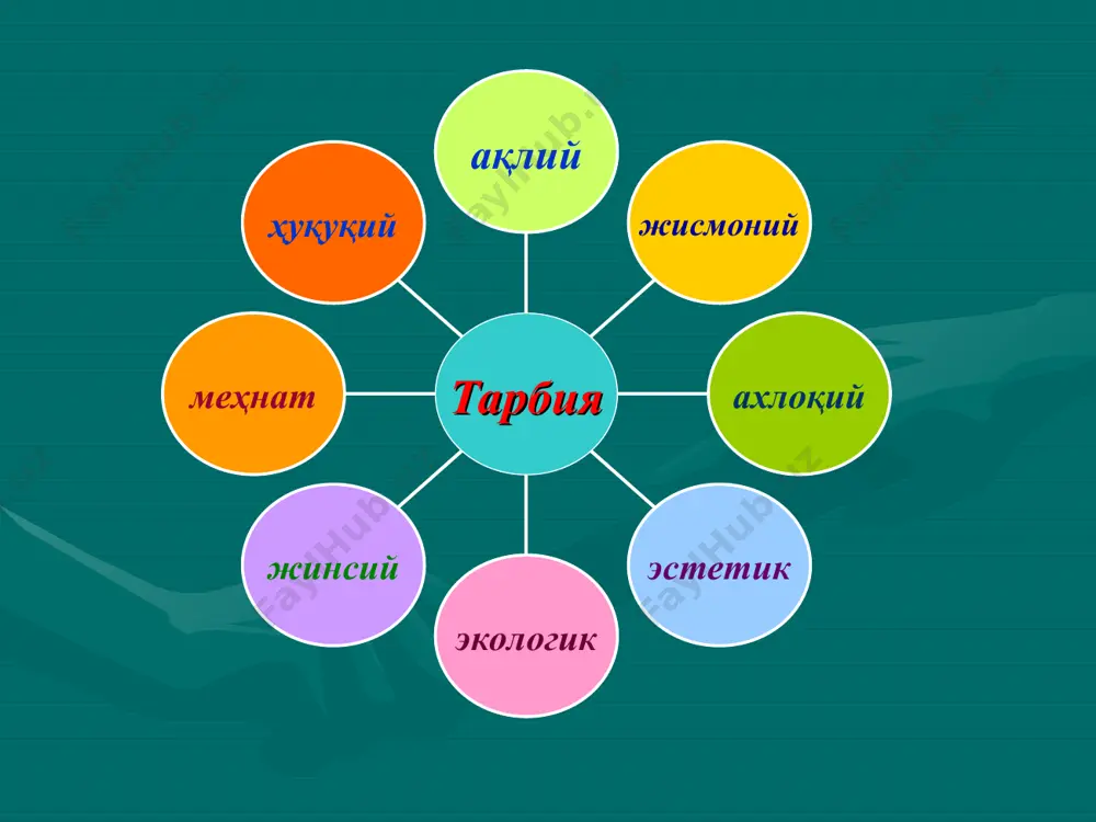 тарбия жараёнида ҳамкорлик технологияси - Page 4