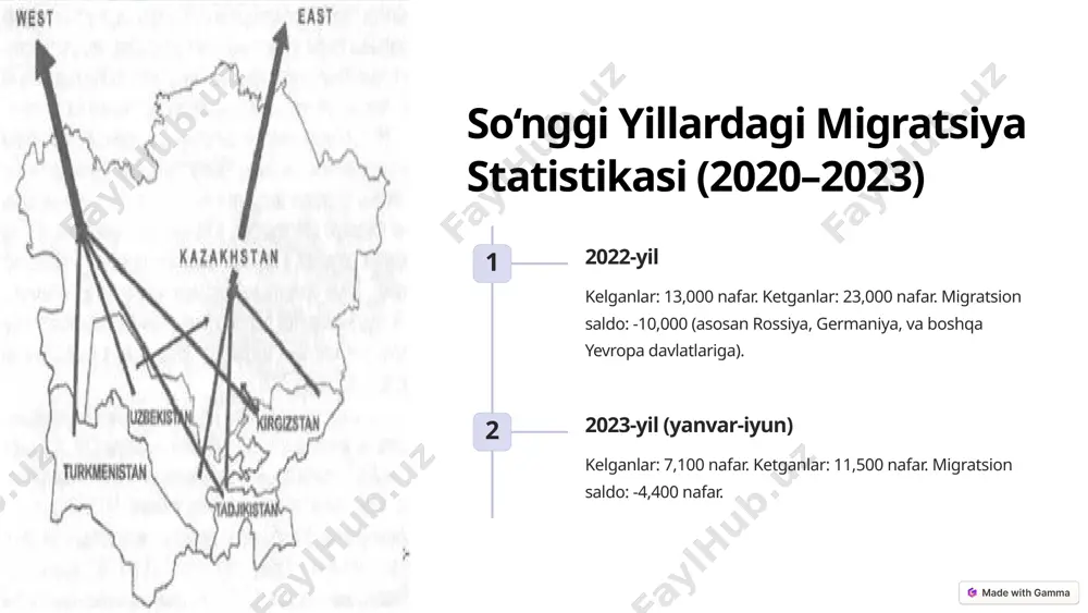 joy qurilishi va iste’mol bozoriga sarmoya sifatida qaytmoqda. soliq va ishsizlik masalasi • mehnat migrantlaridan olinayotgan soliqlar hajmi cheklangan bo‘lsa-da, mahalliy iqtisodiy faollikka hissa qo‘shmoqda. • ichki migratsiya sababli shaharlar o‘rtasida ishsizlik darajasida tafovut: • chimkent: 5.3% • pavlodar: 2.8% 5 kelajakdagi muammolar va prognozlar urbanizatsiya bosimi 2030-yilgacha shahar aholisi 70% ga yetishi kutilmoqda. bu infratuzilma va xizmatlarga ortiqcha yuk bo‘ladi. iqlim o‘zgarishi ta’siri 2035-yilgacha suv resurslari yetishmovchiligi sababli ichki migratsiya kuchayishi prognoz qilinmoqda. aholi pasayishi xavfi shimoliy viloyatlarda har yili aholining 1–2% qisqarishi kuzatilmoqda. 6 migratsiyaning iqtisodiyotga ijobiy ta’siri investitsiyalar va chet el tajribasi qaytib kelgan muhojirlar xorijiy texnologiyalar va bilimlarni o‘zlari bilan olib kelishmoqda. migratsiya orqali chet eldan kirayotgan pul o‘tkazmalari: 2022-yilda: $500 million aqsh dollari. asosan rossiya va janubiy koreyadan. iqtisodiy faoliyatni kengaytirish ichki migratsiya natijasida yangi biznes va xizmat ko‘rsatish sohalari rivojlanmoqda. nur-sulton va olmaota shaharlarida iqtisodiy faoliyatning 15% ga o‘sishi kuzatilgan (2018–2023). 7 yimga migratsiyaning …