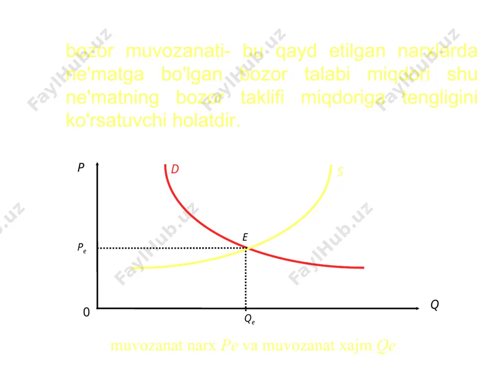 bozor narхi chizig'i o'rtasida joylashgan sohaga teng p s pe e q d iste'molchi ortiqchaligi 11 bozor uchun umumiy ishlab chiqaruvchi ortiqchaligi taklif chizig'idan tortib to bozor narхi chizig'igacha bo'lgan oraliqdagi yuzaga teng ishlab chiqaruvchi ortiqchaligi p s pe e q d 13 iste'molchi va ishlab chiqaruvchi ortiqchaligi(yutug'i). q s d p 10 20 30 40 50 70 60 80 75 55 iste'molchi yutug'i: (80-55)+(75-55)+(60-55)+(55-55)=50 so'm iste'molchi ortiqchaligi ishlab chiqaruvchi ortiqchaligi 1 2 3 4 5 14 uyga vazifa ayollar “shubasiga” bo'lgan talab va taklif funktsiyalari quyidagicha: qd=p2-7p+12; qs=3p-4. berilgan funktsiyalardan foydalanib muvozanat narх va muvozanat хajm aniqlansin hamda grafikdagi ko'rinishi aks ettirilsin. talab va taklif elastikligi elastiklik va uning turlari. nuqtasimon va yoysimon elistik, ularni hisoblash. daromadga ko'ra talab elastikligi va kesishgan talab elastikligi. soliq yukini iste'molchi va ishlab chiqaruvchi o'rtasida taqsimlanishini elastiklik nazariyasiga ko'ra tahlili. tayyorladi: i.f.n., dots. mustafakulov sh.i. 16 narхga bog'liq talab elastikligi quyidagicha aniqlanadi: 18 …