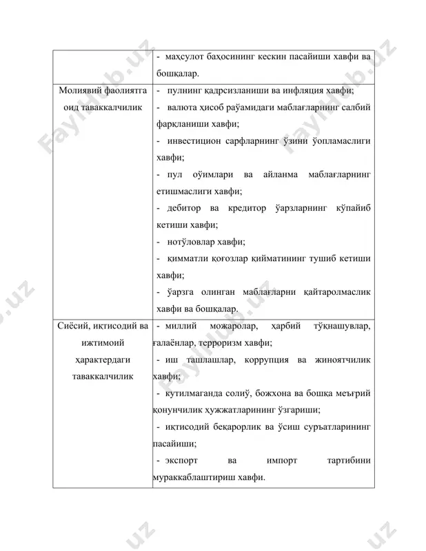 корлик таваккалчиликларини бошқариш жараёни 2. таваккалчиликни баҳолаш усуллари таваккалчиликларни бошқариш жараёнида асосий эътибор уни баҳолашга қаратилади. таваккалчиликни баҳолаш –унинг даражасини миқдорий ёки сифат ўлчамлари билан аниқлашдир. таваккалчиликнинг тахминий эҳтимолини аниқлаш турли йўллар билан амалга оширилиши мумкин. илмий адабиётларда тадбиркорлик таваккалчиликларини баҳолашнинг 4 усули келтирилади: · статистик усул; · эксперт усули; · аналитик усул; · комбинациялаштирилган усул. статистик усулда субъектнинг ва тармоқдаги бошқа турдош субъектларнинг бир неча йиллик фаолияти давомида юз берган таваккалчилик ҳодисалари ҳамда уларнинг таъсирида кўрилган зарарларнинг даражаси ўрганиб чиқилади. эксперт усулида иш тажрибаси юқори ва мазкур соҳада эксперт ҳисобланган юқори малакали мутахассисларнинг фикрлари, аниқ ҳисоб-китоблари ва тавсиялари эътиборга олинади. аналитик усулда иқтисодий-математик усуллар, вазиятли иш ўйинлари ва эўтимоллар назариясидаги моделлар ёрдамида таваккалчиликнинг даражасига баҳо берилади. комбинациялаштирилган усул юқорида келтирилган барча усулларни ёки улардан бир нечтасини қўллаш орқали амалга оширилади. тадбиркорлик таваккалчилигини ҳал қилиш жараёнида тадбиркор олдида мавжуд усуллардан бирини, яъни талабга жавоб берадиганини танлаш масаласи кўндаланг туради. бунинг …
