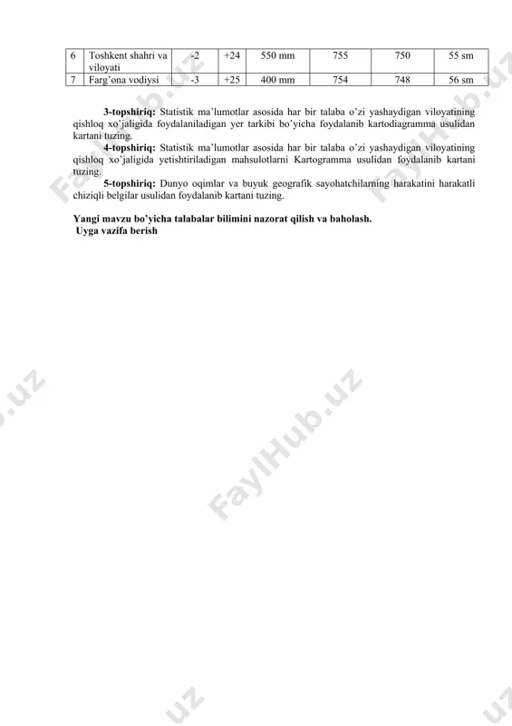 ri havo bosimi qor qalinligi yanvar iyul yanvar iyul 1 ustyurt va quyi amudaryo -7 +25 50 mm 752 748 30 sm 2 buxoro va navoiy -5 +32 100 mm 750 751 34 sm 3 qashqadaryo -1 +26 350 mm 751 750 35 sm 4 surxondaryo -1 +29 400 mm 750 757 40 sm 5 samarqand, jizzax va sirdaryo -4 +27 420 mm 753 756 50 sm 6 toshkent shahri va viloyati -2 +24 550 mm 755 750 55 sm 7 farg’ona vodiysi -3 +25 400 mm 754 748 56 sm 3-topshiriq: statistik ma’lumotlar asosida har bir talaba o’zi yashaydigan viloyatining qishloq xo’jaligida foydalaniladigan yer tarkibi bo’yicha foydalanib kartodiagramma usulidan kartani tuzing. 4-topshiriq: statistik ma’lumotlar asosida har bir talaba o’zi yashaydigan viloyatining qishloq xo’jaligida yetishtiriladigan mahsulotlarni kartogramma usulidan foydalanib kartani tuzing. 5-topshiriq: dunyo oqimlar va buyuk geografik sayohatchilarning harakatini harakatli chiziqli belgilar usulidan foydalanib kartani tuzing. yangi mavzu bo’yicha talabalar …