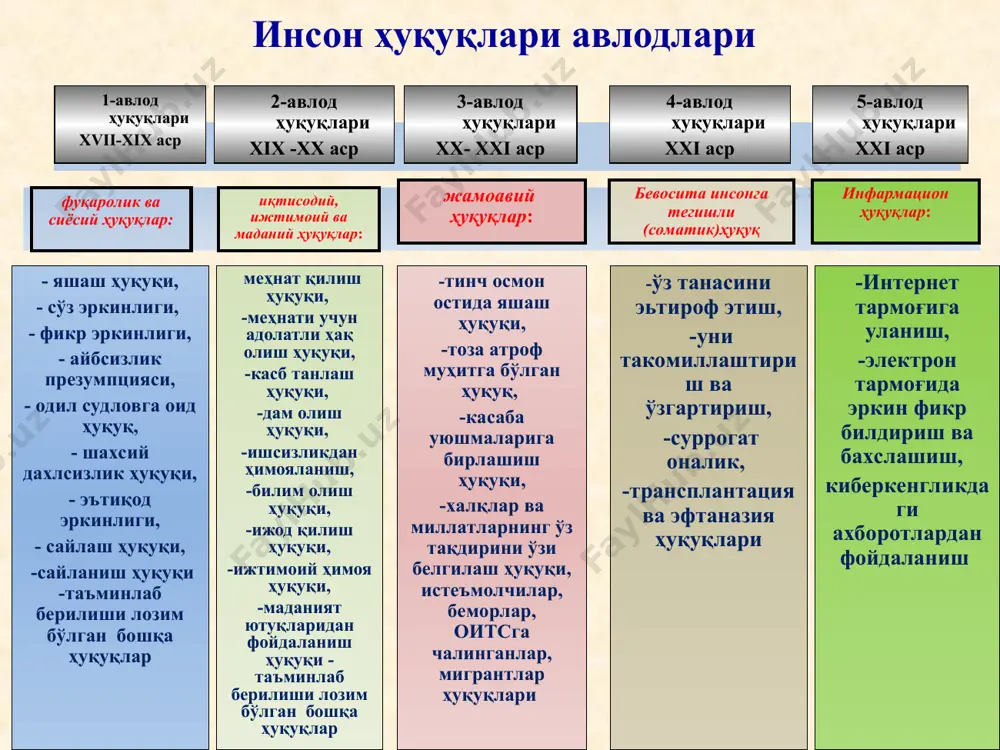 омавий қўмиталар (9та) махсус процедуралар инсон ҳуқуқлари бўйича олий комиссар * expand on the differences between intergovernmental bodies and the ohchr одил судловни амалга ошириш ва жиноятчиликни олдини олишда инсон ҳуқуқларига оид халқаро ҳужжатлар: маҳкумлар билан муомала қилишнинг асосий минимал қоидалари ҳуқуқни муҳофаза қилувчи мансабдор шахсларнинг одоб-аҳлоқ кодекси ҳуқуқни муҳофаза қилувчи мансабдор шахсларнинг одоб-аҳлоқ кодексини самарали амалга ошириш бўйича раҳбарий принциплар суд органлари мустақиллигини асосий принциплари юристларнинг ролига оид асосий принциплар вояга етмаганларга нисбатан одил судловни амалга оширишининг минимал стандартлари («пекин қоидалари») ҳибсга олиш ва қамоққа солинган барча шахсларни ҳимоя қилиш принципларининг йиғиндиси қамоққа олиш билан боғлиқ бўлмаган чоралар бўйича бмтнинг минимал стандартлари («токио қоидалари») жиноят ва ҳокимиятни суисътемол қилиш қурбонларини ҳимоя қилишнинг асосий принциплари тўғрисидаги декларация зўравонлик билан йўқотилган барча шахсларни ҳимоя қилиш бўйича декларация ҳуқуқни муҳофаза қилувчи мансабдор шахсларни куч ва ўқотар қуроллардан фойдаланиш бўйича асосий принциплар суд таъқибини амалга оширувчи шахслар учун раҳбарий принциплари инсон ҳуқуқлари бўйича …