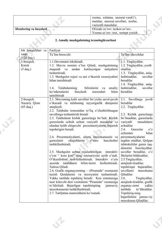 r, aniqlash-tiradilar, topshiriqni bajaradilar, savollarni muxokama qiladilar. 2.6. tinglaydilar, aniqlash-tiradilar, grafik organay-zerni yakka tartibda to’ldiradilar. topshiriq-ning bajarilishini jamoa-viy muxokama qiladilar. 2.7. tarqatma materiallar-ni o’rganadilar 3- bosqich. amaliy qism (45 daq.) 3.1. mashgulotning amaliy qismini bajarilishi bo’yicha yo’riqnomani beradi 3.2. talabalarga yozma nazorat savollarini va amaliy ko’nikmalarini bajarilishi bo’yicha topshiriq beradi - restept yozish 3.3. amaliy ishning natijalarini va uyga berilgan yozma vazifalarni tekshiradi 3.1.tinglaydilar, savollar beradilar 3.2. daftarda nazorat savollariga javob beradi-lar va resteptura bo’yicha topshiriqlarni bajaradi-lar. 3.3.tinglaydilar, xatolari-ni to`girlaydilar 4- bosqich. yakuniy qism (5 daq.) 4.1.mavzu bo’yicha yakun qiladi, qilingan ishlarni kelgusida kasbiy faoliyatlarida axamiyatga ega ekanligi muximligiga talabalar e’tiborini qaratadi. 4.2. talabalarning nazariy va amaliy qismlari bo’yicha bilim darajasini baҳolaydi va baҳolarni e’lon qiladi 4.3. keyingi mashgulotga topshiriq, mavzu bo’yicha kerakli adabiyotlar va internet saytlar ro’yxatini beradi 4.1. tinglaydilar. 4.2. tinglaydilar. 4.3.tinglaydilar, yozib ola-dilar 3.mavzuni asoslash qon sistemasiga ta’sir etuvchi vositalarlar klinik tibbiyotning ko’p soxalarida keng qo’llaniladi (endokrinologiya, …