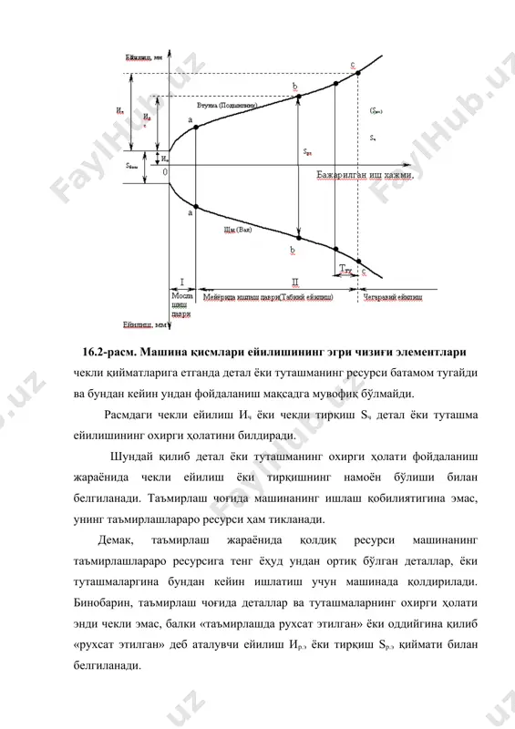 технологик ва иқтисодий усуллари асосийда прогноз қилинади. иш органи ёки узел (машина) нинг чекли ейилганини иқтисодий усулда қуйидагича аниқлаш мумкин. хизмат муддати ўзайиши билан маҳсулот бирлигига қилинадиган сарфлар камайиб, фойдаланиш ҳаражатлари эса ортиб боргани сабабли жами ҳаражатларнинг энг кам миқдори мавжуд бўлади. агар жорий иш ҳаражатлари ва жами иш ҳаражатларини боғлаган ҳолда, маҳсулот бирлигича қилинадиган сарф ва ҳаражатлар чизиғини чизсак, у ҳолда охирги график энг кичик ординатасининг қиймати чекли хизмат муддатини иқтисодий мезон бўйича аниқлайди. детал ёки узелнинг иш муддати у ёки бу мезонга мувофиқ чекли ейилишлар бўйичагина эмас, балки толиқиш, коррозия ва шу каби омиллар бўйича ҳам аниқланади. мойи марказдан қочма усулда бўшлиқларда тозаланадиган тирсакли валнинг ресурси кривошип бўйинларидаги ўтириндилар ейилиши билан ўлчанади. коррозия қўл билан текшириш қийин бўлган ва ёмон химояланган ерларда жойлашган думалаш подшипникларни яроқсизга чиқаришнинг асосий сабаби бўлиб ҳисобланади. ейилиш графигига кўра (16.2-расмга қаранг) жуфтлик ёки деталнинг хизмат муддати қуйидаги ифода асосийда аниқланади: t = (uz …