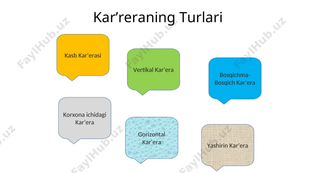 ini oshirish yangi, murakkabroq ixtisoslikka o’qitish bo’linma (brigada, guruh) rahbari vazifasiga tayinlash muhandis-texnik lavozimga o’tkazish ishchilarni o’qitish rejasini ishlab chiqish ishchilarni xizmat vazifasida o’stirishni rejalashtirish usta uchatka boshlig’i sex boshlig’i direktor o’rinbosari direktor kareraning “tramplin” usuli nafaqaxo’r 1 3 4 2 kareraning “chorraha” usuli direktor uchatka boshlig’i sex boshlig’i usta direktor o’rinbosari xizmat boshlig’i bo’lim boshlig’i mutaxassis maslahatchi pensioner kareraning “zinapoya” usuli uchinchi daraja (birlashma aksiyadorlik jamiyati) bosh direktorning ishlab chiqarish bo’yicha o’rinbosarlari bosh direktorning personal bo’yicha o’rinbosarlari bosh direktorning iqtisodiy masalalar bo’yicha o’rinbosarlari direktorning ishlab chiqarish bo’yicha o’rinbosarlari direktorning kadrlar bo’yicha o’rinbosarlari direktorning iqtisodiy masalalar bo’yicha o’rinbosarlari bosh direktor birinchi daraja (bo’lim) ikkichi daraja (korxona) 1-2 yil 1-2 yil 1-2 yil 1-2 yil 1-2 yil 1-2 yil nozir texnolog iqtisodchi 1-2 yil 1-2 yil 1-2 yil usta bo’lim boshlig’i kar’eraning “ilon” usuli personalni boshqarish bo’yicha dasturlarda hisobga olingan omillar personalni boshqarish boyicha faoliyat turlari hodimlar samaradorlik mezoni teng imkoniyatlar …