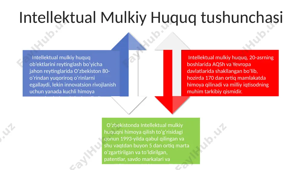 intellektual mulk va kapital tushunchasi - Page 4