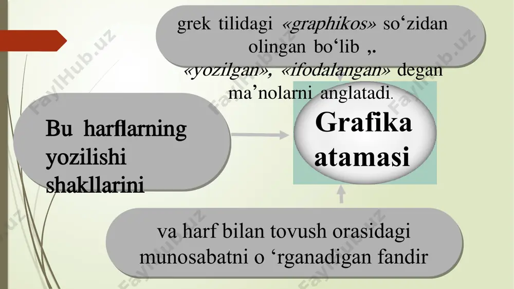 . mazkur yozuvlar ilk quldorlik davlatlarining tashkil topishi bilan, ya’ni eramizdan oldingi iv ming yillikning oxiridan eramizdan oldingi ii ming yilliklarning boshlarigacha bo‘lgan davr ichida shakllandi. ideografiya taraqqiyoti so‘zlarni, ularning ma’nolarini bir-biridan farqlashning yanada aniq usullarini ham yaratdi. masalan, asosiy belgilarga qo‘shimcha ravishda determinativlar paydo bo‘lgan. determinativlar – yozuvda talaffuz qilinmaydigan, ammo shakli bir xil, ma’nosi farqli (omonim) so‘zlarni bir-biridan farqlash uchun qo‘llanadigan belgilar. ular ma’no ajratkichlari, ochqich belgilar deb ham yuritiladi. ular asosan yozuvdagi noaniqliklarni bartaraf etishga xizmat qilgan. mixxatlarda 20 ta atrofida xitoy yozuvida 250-300 atrofida xitoy tiliga oid lug‘atda 40 mingdan ortiq ieroglif joy olgan, zamonaviy xitoy tilidagi bir matnda 2 mingdan 5 mingtagacha ieroglif ishtirok etadi. fonografik (grekcha phone - tovush, grapho - yozaman) fonografik yozuv ikki turga bo‘linadi bo‘g‘in yozuvi harf-tovush yozuvi. bo‘g‘in yozuvi qo‘shma so‘zlarni mayda qismlarga ajratish yo‘li bilan paydo bo‘ldi. bu mayda qismlar hozirgi vaqtdagi bo‘g‘inlarga to‘g‘ri keladi. bu yozuv turiga qadimgi …