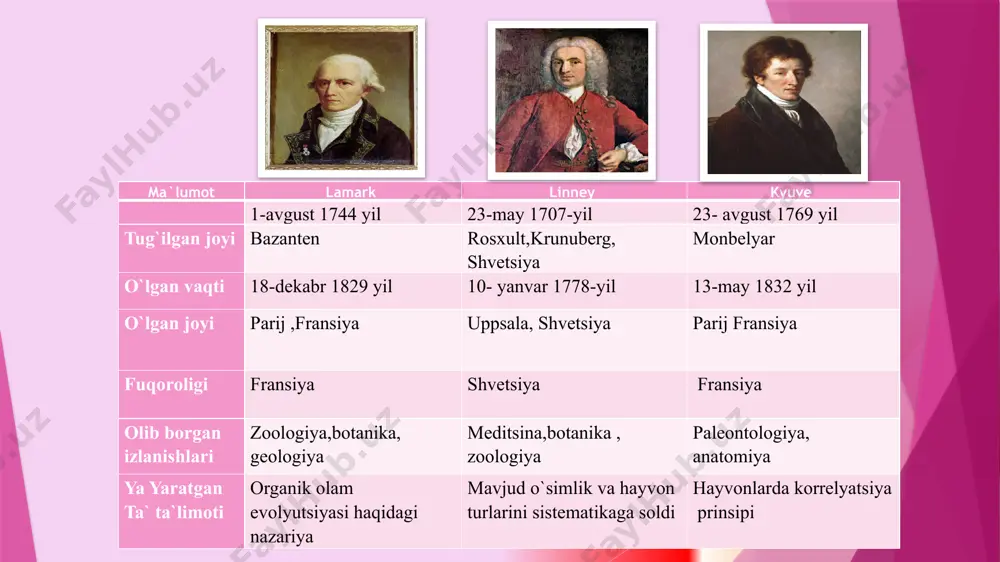 l kemasining safar marshruti kaptar zotlari vyuroklarning turlari qoramol zotlari va ularning ajdodlari 2- guruh topshirig`i krossvord yechish topshiriq to`g`ri bajarilsa biologik teminlarga oid so`z kelib chiqadi. 1. jorj kyuve kashf etgan prinsip 2. evolyutsion ta`limot asoschisi 3. hayvonot va nabobot olami bilan darvinni hayratga solgan orol 4. tur arealida ma`lum hududni egallagan, bir-biri bilan chatishib nasl beradigan organizmlar guruhi 5. darvin ishlarini tajribada isbotlagan olim 6. bigl kemasida darvinning vazifasi 7. irsiy o`zgaruvchanlining asosiy manbai 8. organik olam evolyutsiyasini harakatlantiruvchi kuch 9. 1831-yil dunyo bo`ylab safarga chiqqan kema 10. hujayra nazariyasini kashf etgan olim 11. avlodlarda ota onadan ayrim belgilari bilan farq qiluvchi belgilar bo`lishi qanday o`zgaruvchanlik hisoblanadi 3 6 g t a a 1 l 4 b 7 k 2 a p 5 i m 10 o d p o b a u 8 sh r a a p e t t i 9 l 11 r r …
