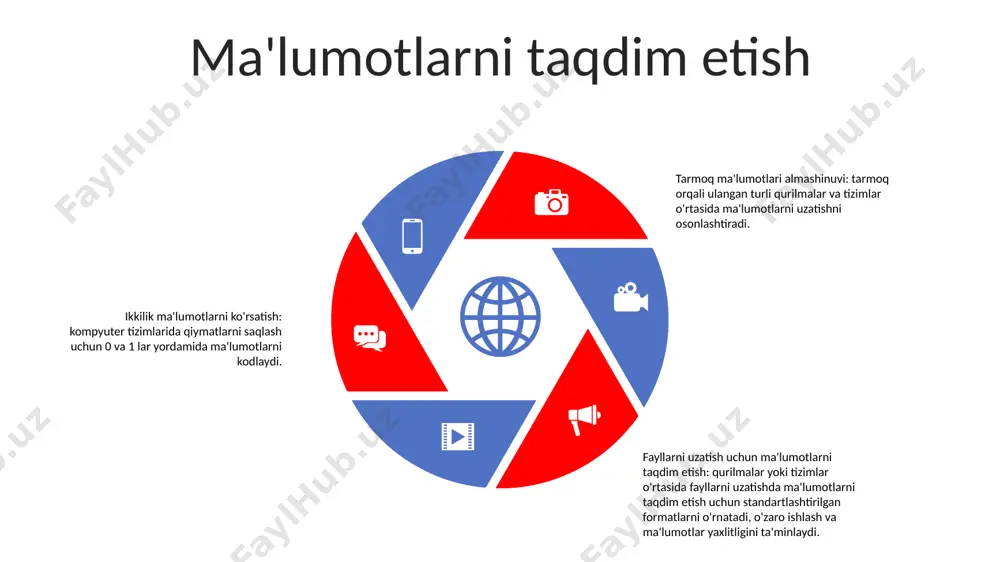mni aniqlash tarmoq boshqaruvi tarmoqni boshqarish - optimal ishlash va xavfsizlikni ta'minlash uchun kompyuter tarmoqlarini sozlash, monitoring qilish, texnik xizmat ko'rsatish va muammolarni bartaraf etish uchun vositalar va usullarni taqdim etadi. tarmoqda ma'lumotlar almashinuv tizimi - tarmoq ma'lumotlar almashinuvi tizimlari tarmoqdagi turli qurilmalar, jumladan, kompyuterlar, serverlar va router va kommutator kabi tarmoq qurilmalari o'rtasida ma'lumotlar almashinuvini boshqaradi. texnik xizmat ko'rsatish - tarmoqning optimal darajada ishlashini ta'minlash bo'yicha davom etayotgan jarayonni, shu jumladan muammolarni bartaraf etish, apparat va dasturiy ta'minotni yangilash va xavfsizlik choralarini qo'llash kabi vazifalarni nazarda tutadi. ishlash monitoringi monitoring ko'rsatkichlari: paketlarning yo'qolishi, kechikish va o'tkazish qobiliyati kabi tarmoq sog'lig'i bilan bog'liq asosiy ishlash ko'rsatkichlarini (kpi) kuzatib boradi. markazlashtirilgan asboblar paneli: tarmoq unumdorligining jamlangan ko‘rinishini taqdim etadi va administratorlarga bir nechta tarmoq qurilmalarini bir joydan kuzatish imkonini beradi. ogohlantirishlar va bildirishnomalar: oldindan belgilangan chegaralar oshib ketganda ogohlantirishlarni yaratadi va bildirishnomalarni ishga tushiradi, bu esa muammolarni tezda bartaraf etish va …