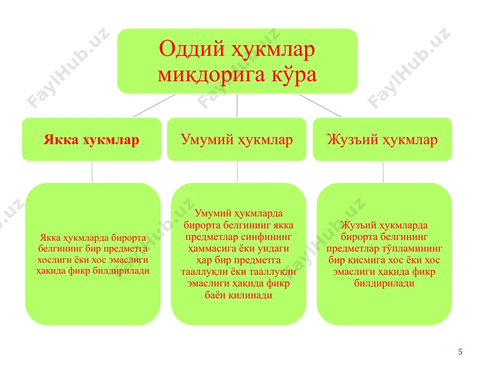 й якка-умумий умумий-умумий 19 ҳукм терминлари бирдан ортиқ бўлса, мураккаб ҳукм деб аталади мураккаб ҳукмлар мураккаб ҳукмлар «ва», «ёки», «агар... унда» каби мантиқий боғламалар, инкор қилиш ва модал терминларни қўллаш орқали икки ва ундан ортиқ оддий ҳукмларнинг ўзаро бирикишидан ҳосил бўлади 20 мантиқий боғловчининг мазмунига кўра мураккаб ҳукмларнинг асосий турлари шартли (импликатив) ҳукм айирувчи (дизъюнктив) ҳукм бирлаштирувчи (конъюнктив) ҳукмлар икки оддий ҳукмнинг «агар... унда» мантиқий боғламаси орқали бирикишидан ташкил топади. шартли ҳукмнинг моҳиятини аниқлаш учун зарурий ва етарли шарт тушунчаларини фарқлаш зарур. «ё», «ёки», «ёхуд» мантиқий боғламалари воситасида оддий ҳукмлардан ташкил топган мулоҳазага айтилади. бу боғловчилар икки оддий ҳукмни ёки бир қанча предикатларни. ёки бир қанча субъектларни бир-биридан айириб туради. икки ва ундан ортиқ оддий ҳукмларнинг «ва», «ҳам», «ҳамда» каби мантиқий боғловчилар воситасида ўзаро бирикишидан ҳосил бўлган ҳукмлар «агар ва фақат агар ... унда» мантиқий боғловчиси ёрдамида икки оддий ҳукмнинг ўзаро боғланишидан ҳосил бўлади. эквивалентлик ҳукмлари 21 ўзбек тилида бирлаштирувчи …