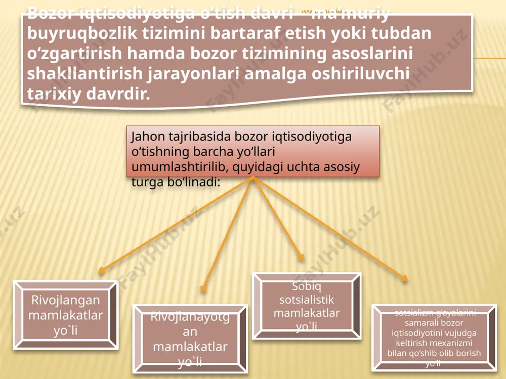 vatlash va tarmoqqa kirishidagi to‘siqlarni pasaytirish; - tabiiy monopoliyalarning narx va mahsulot sotish siyosatini tartibga solish va boshqalar. institutsional o‘zgarishlar. mazkur o‘zgarishlar quyidagi sohalarni qamrab oladi: - mulkchilik munosabatlarini o‘zgartirish, jumladan, xususiy sektorni yaratish; - bozor infratuzilmasini (tijorat banklari, tovar va fond birjalari, investitsiya fondlari va h.k.) shakllantirish; - iqtisodiyotni davlat tomonidan tartibga solishning yangi tizimini yaratish; - bozor sharoitlariga mos tushuvchi xo‘jalik qonunchiligini qabul qilish va boshqalar. www.arxiv.uz 4. tarkibiy o‘zgarishlar. tarkibiy o‘zgarishlar birinchi navbatda iqtisodiyot va uning alohida tarmoqlari tarkibida oldingi tizimdan qolgan nomutanosibliklarni yumshatish yoki bartaraf etishga yo‘naltirilgan. iqtisodiyot tarkibiy tuzilishini qayta qurishdan asosiy maqsad – ichki va tashqi bozorlarda to‘lovga qodir talabga ega bo‘lgan mahsulotlarni ishlab chiqarilishini rivojlantirishdan iborat. 5. makroiqtisodiy, asosan, moliyaviy barqarorlashtirish. aslini olganda, bu jarayon tizimiy islohotlar qatoriga kirmaydi, chunki u bozor iqtisodiyoti barqaror amal qilayotgan mamlakatlarda ham tez-tez o‘tkazilib turadi. bu yo‘nalishning muhim ahamiyati shundan kelib chiqadiki, ma’muriy-buyruqbozlik tizimining inqirozi eng avvalo …