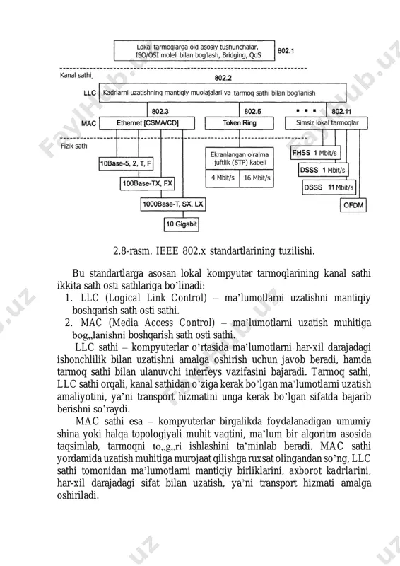 alanadigan umumiy shina yoki halqa topologiyali muhit vaqtini, ma’lum bir algoritm asosida taqsimlab, tarmoqni to„g„ri ishlashini ta’minlab beradi. mac sathi yordamida uzatish muhitiga murojaat qilishga ruxsat olingandan so’ng, llc sathi tomonidan ma’lumotlarni mantiqiy birliklarini, axborot kadrlarini, har-xil darajadagi sifat bilan uzatish, ya’ni transport hizmati amalga oshiriladi. 2.8-rasmda, barcha texnologiyalarning kanal sathlari uchun umumiy hisoblangan yagona llc protokoli tasvirlangan. bu, ieee institutidan boshqa joyda ishlab chiqilgan lokal tarmoq standartlari ham, 802.2 bo„lim tomonidan ishlab chiqilgan llc sathi protokoliga moslangan bo‘lishi kerakligini anglatadi. mac sathining yagona protokoliga esa, o’sha texnologiyaga mansub fizik sath protokollarining bir-nechta variantlari to’g’ri keladi. lokal kompyuter tarmoqlarining har-bir texnologiyasi tavsifi ikki qismga bo„lingan bo„ladi: mac va fizik sathlarining tavsiflari. 802 komitet tarkibiga quyidagi bo’limlar kiradi: 802.1 - internetworking, tarmoqlarni birlashtirish, ya’ni bir-nechta tarmoqlarni birgalikda ishlashini ta’minlovchi standartlarni ishlab chiqish bo’limi; 802.2 - logical link control (llc), ma’lumotlarni uzatishni mantiqiy boshqarish standartlarini ishlab chiqish bo’limi; 802.3 - ethernet, ma’lumotlarni …