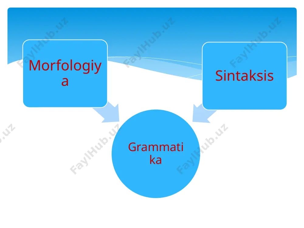 ona tili grammatikasi - Page 4