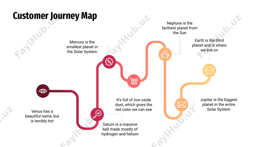 t of them all jupiter venus has a beautiful name and is the second from the sun venus 01 02 03 04 05 customer journey map awareness consideration purchase onboarding advocacy venus is terribly hot, even hotter than mercury earth is the third planet from the sun jupiter is the biggest planet of them all neptune is the farthest planet from the sun despite being red, mars is a cold place good medium bad customer journey map awareness interest purchase retention advocacy neptune is the farthest planet. it’s the fourth-largest 01 venus has a beautiful name and is the second from the sun 02 mercury is the closest planet and the smallest one 03 saturn is composed mostly of hydrogen and helium 04 jupiter is a gas giant and the biggest planet in the solar system 05 customer journey map mercury is the closest planet and the smallest one mercury …