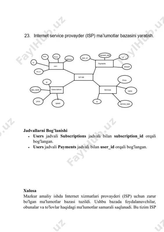 ma’lumotlar bazasini loyihalash - Page 4