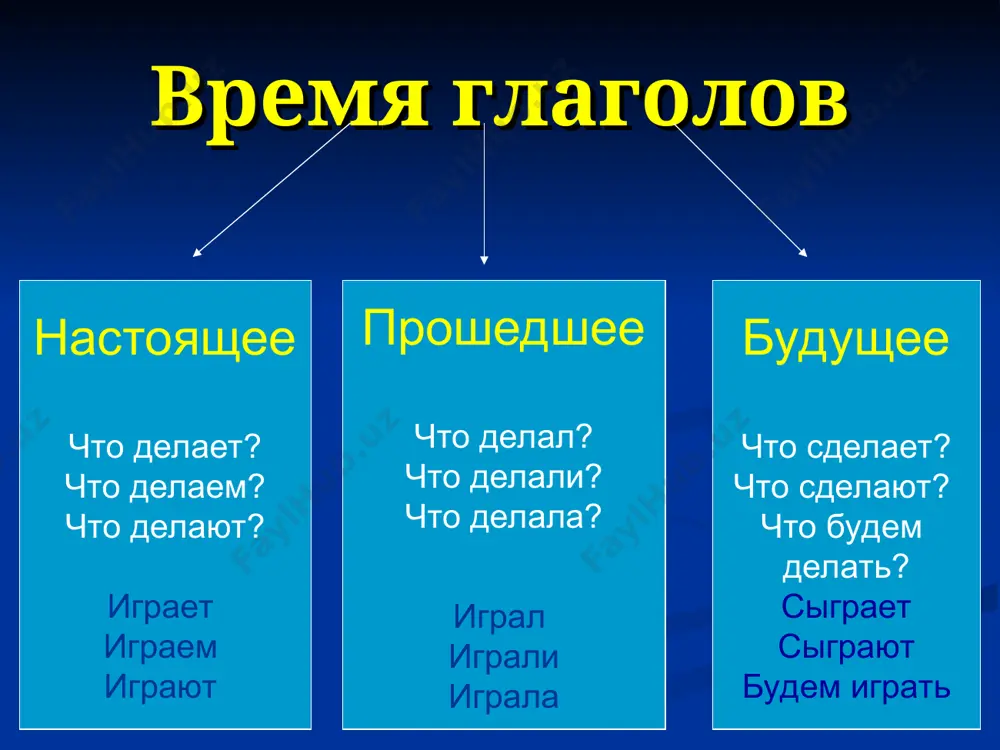 глагол - Page 4