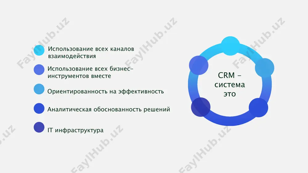 customer relationship management - Page 3