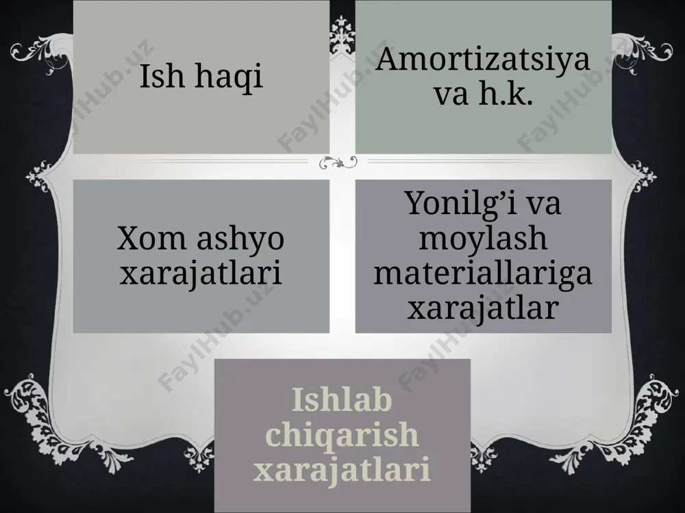 ishlabchiqarish xarajatlari - Page 5