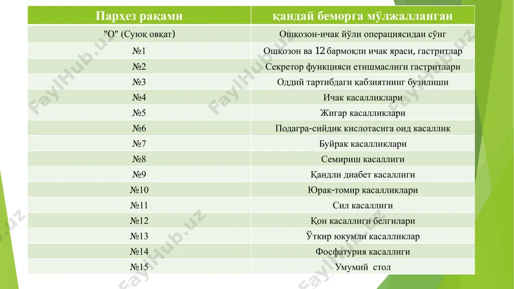 bemorlarning ovqatlaniishini tashkil qilish va uning gigienik nazorati - Page 5