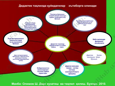 дарс таҳлили — PPT